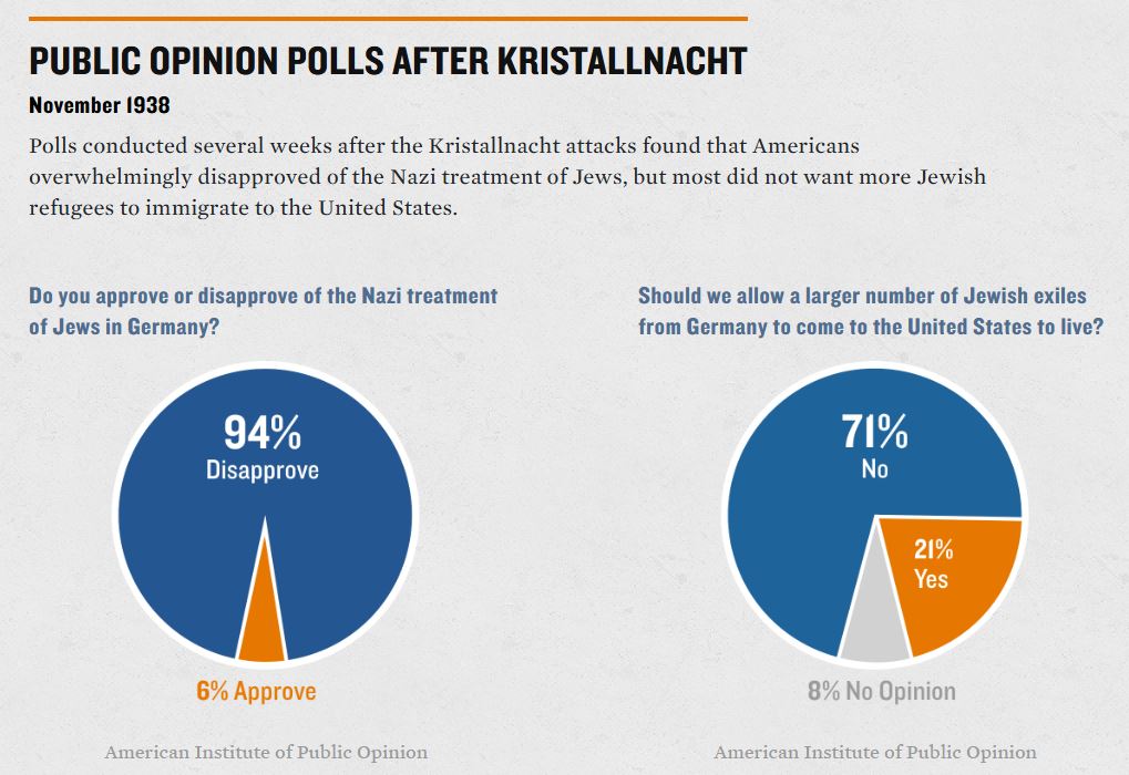 Load US Public Opinion after Kristallnacht in Main Document Viewer