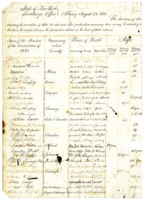 Roll of Delegates to the 1821 Constitutional Convention